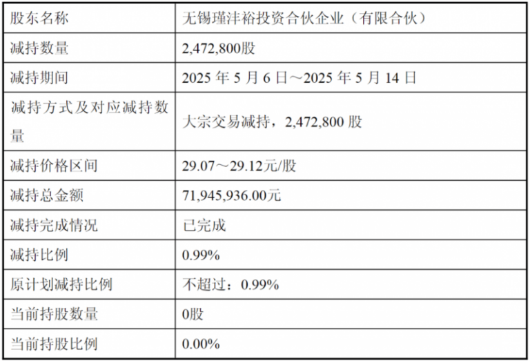 益路十三载，辉光耀金州！兴义社会义工联合会十三周年庆典活动举行