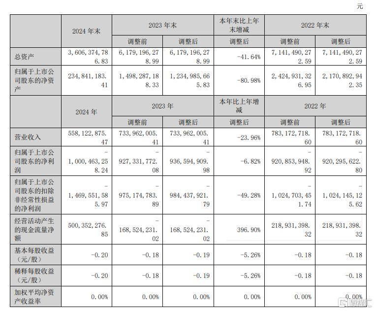 黔西南州第九届“金州杯”校园足球联赛激情开赛