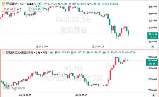 蓝莓外汇交易平台推荐西南黄金冶炼项目建设进入收尾阶段 预计4月正式投产