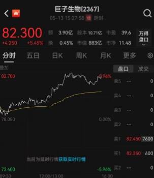 外汇市场今天波动剧烈，理财者请谨慎流程！